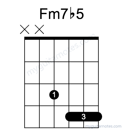 Fm7b5 chord fingering chart