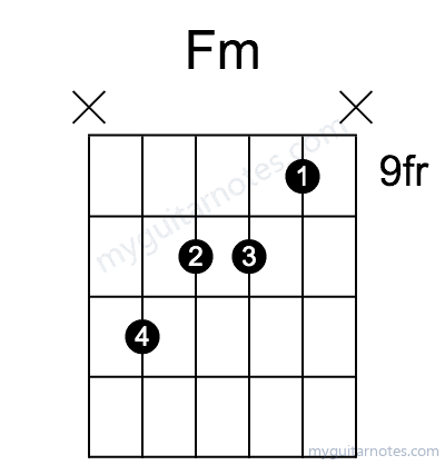 Fm chord fingering chart