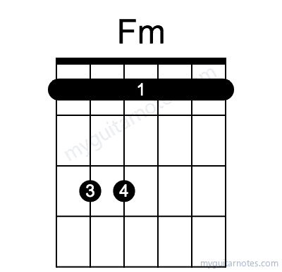 Fm chord fingering chart