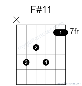 F#11 chord fingering chart