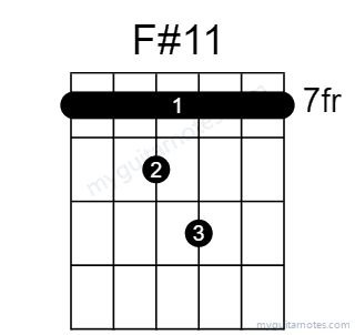 F#11 chord fingering chart