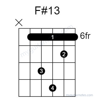F#13 chord fingering chart