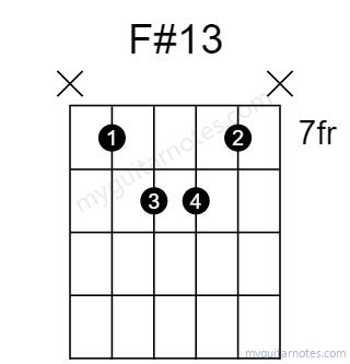 F#13 chord fingering chart