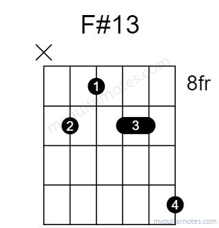 F#13 chord fingering chart