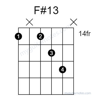 F#13 chord fingering chart