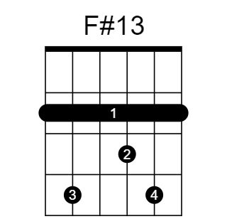 F#13 和弦指法圖