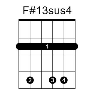 F#13sus4 chord fingering chart, six strings, frets marked