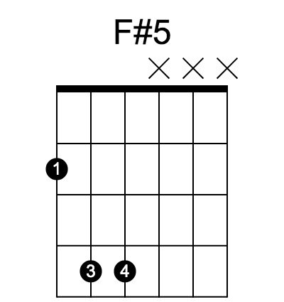 F#5 和弦指法圖（第 1 / 6 種）