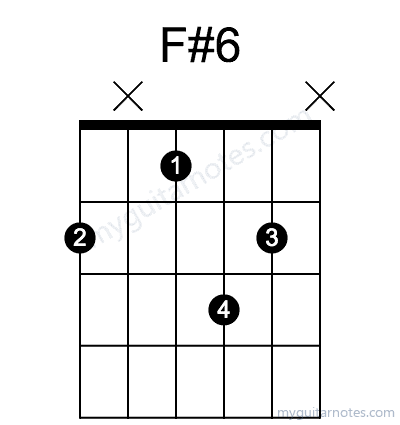F#6 chord fingering chart