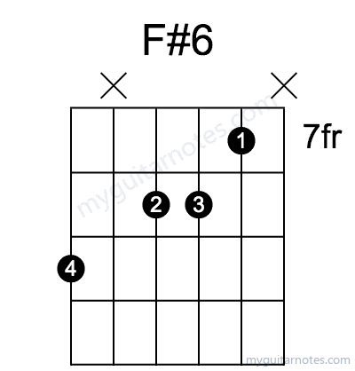 F#6 chord fingering chart