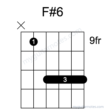 F#6 chord fingering chart