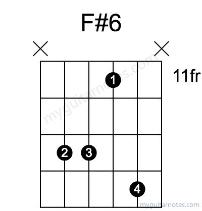 F#6 chord fingering chart