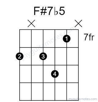 F#7b5 chord fingering chart