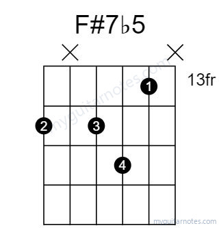 F#7b5 chord fingering chart