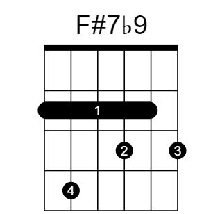 F#7♭9 chord fingering chart, six strings, frets marked
