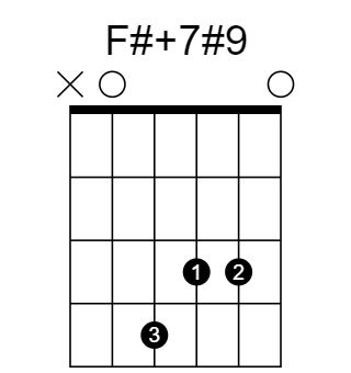 F#7#5#9 和弦指法圖