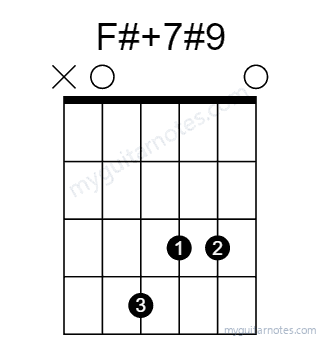F#7#9 chord fingering chart