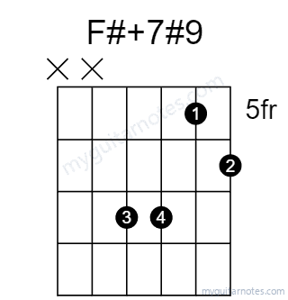 F#7#9 chord fingering chart
