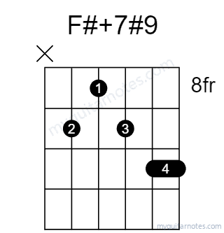 F#7#9 chord fingering chart