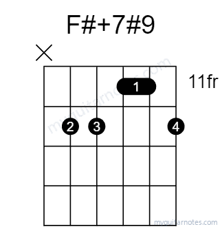 F#7#9 chord fingering chart