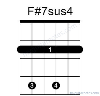 F#7sus4 chord fingering chart