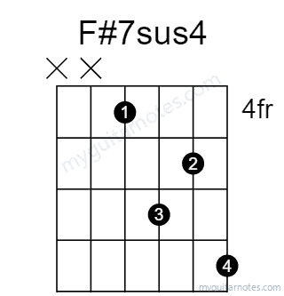 F#7sus4 chord fingering chart
