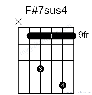 F#7sus4 chord fingering chart