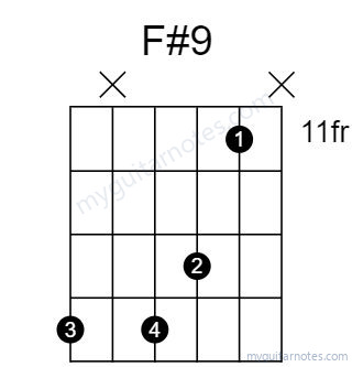 F#9 chord fingering chart