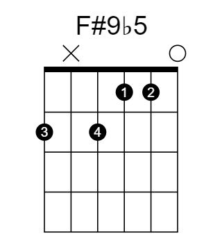 F#9♭5 chord fingering chart, six strings, frets marked