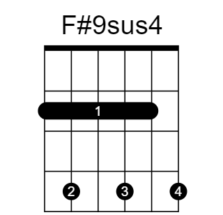 F#9sus4 chord fingering chart, six strings, frets marked