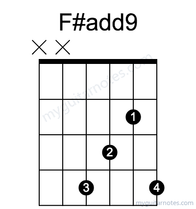 F#add9 chord fingering chart