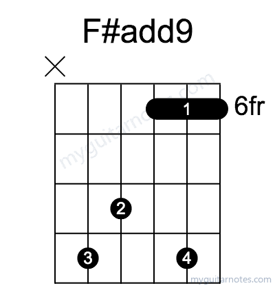 F#add9 chord fingering chart