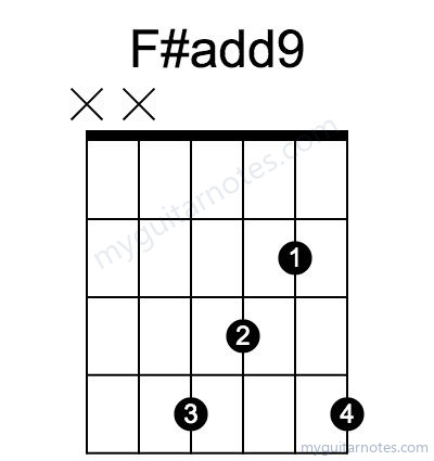 F#add9 chord fingering chart