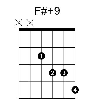 F#+9 和弦指法圖