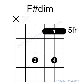 F#dim chord fingering chart