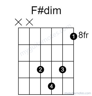 F#dim chord fingering chart