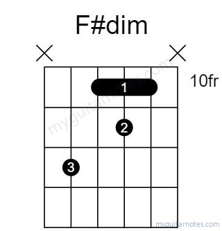 F#dim chord fingering chart