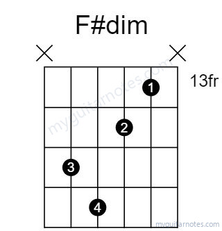 F#dim chord fingering chart