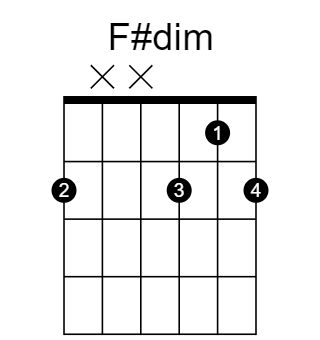 F#dim 和弦指法圖