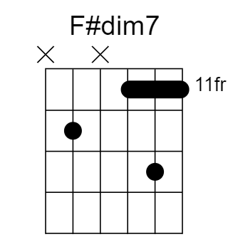 F#dim7 和弦指法圖（第 4 / 5 種）