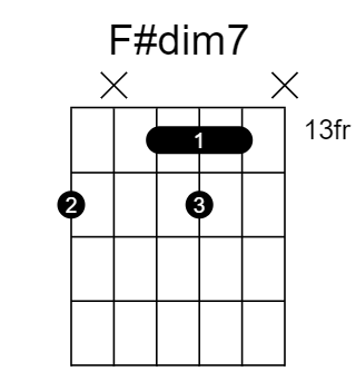 F#dim7 和弦指法圖（第 5 / 5 種）