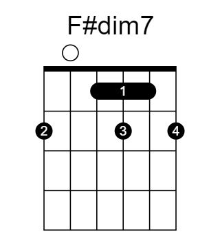 F#dim7 和弦指法圖（第 1 / 5 種）