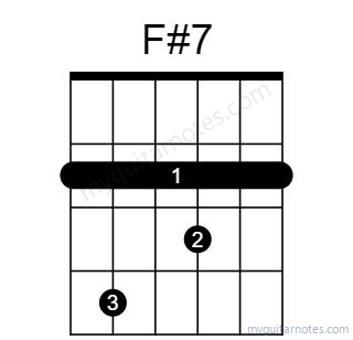 F#7 chord fingering chart