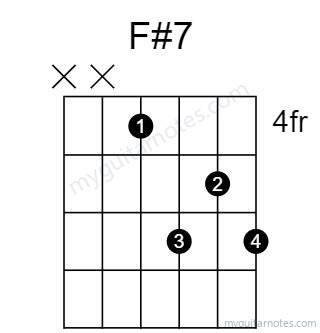 F#7 chord fingering chart