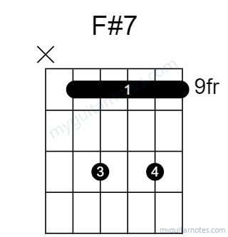 F#7 chord fingering chart