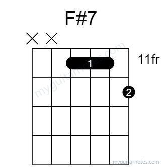 F#7 chord fingering chart