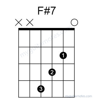 F#7 chord fingering chart