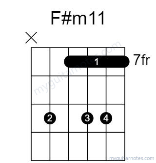F#m11 chord fingering chart