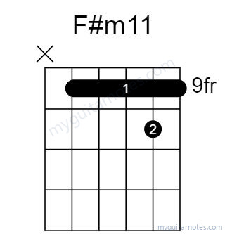F#m11 chord fingering chart