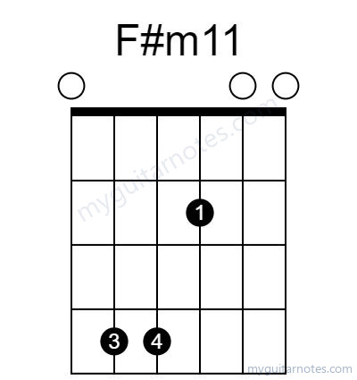 F#m11 chord fingering chart